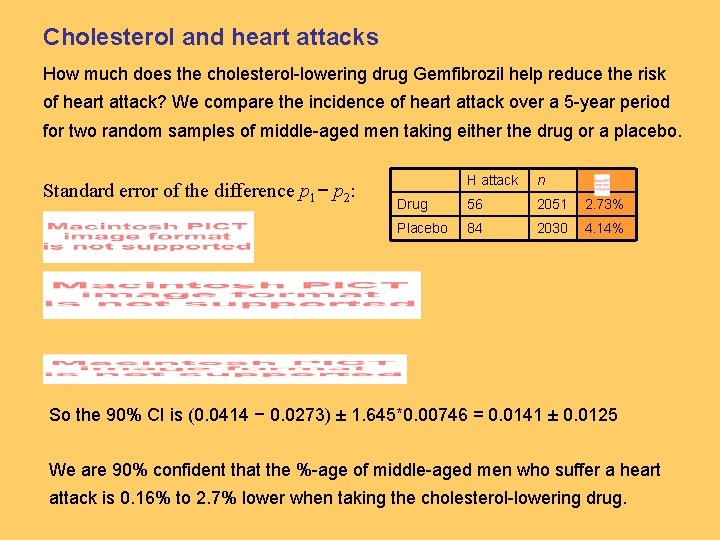 Cholesterol and heart attacks How much does the cholesterol-lowering drug Gemfibrozil help reduce the