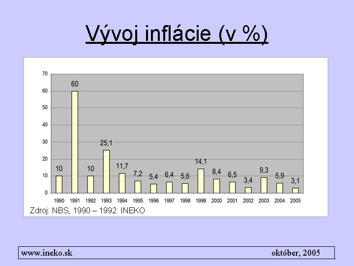 Vývoj inflácie (v %) Zdroj: NBS, 1990 – 1992: INEKO www. ineko. sk október,