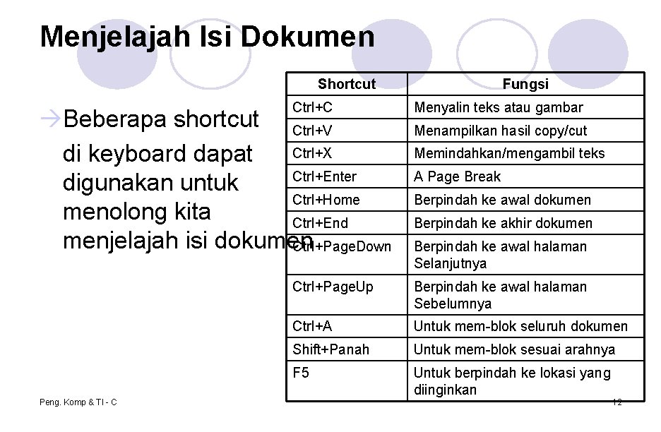 Menjelajah Isi Dokumen Shortcut Ctrl+C Beberapa shortcut Ctrl+V di keyboard dapat Ctrl+X Ctrl+Enter digunakan