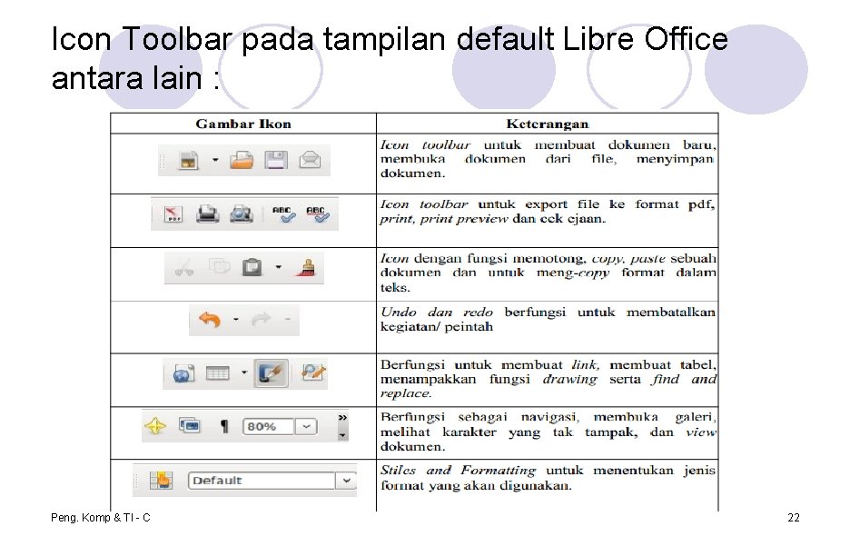 Icon Toolbar pada tampilan default Libre Office antara lain : Peng. Komp & TI