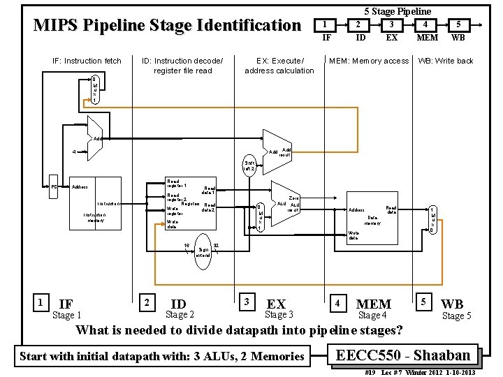 MIPS Pipeline Stage Identification IF: Instruction fetch ID: Instruction decode/ register file read EX: