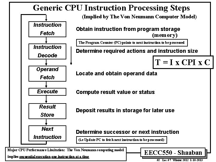 Generic CPU Instruction Processing Steps (Implied by The Von Neumann Computer Model) Instruction Fetch