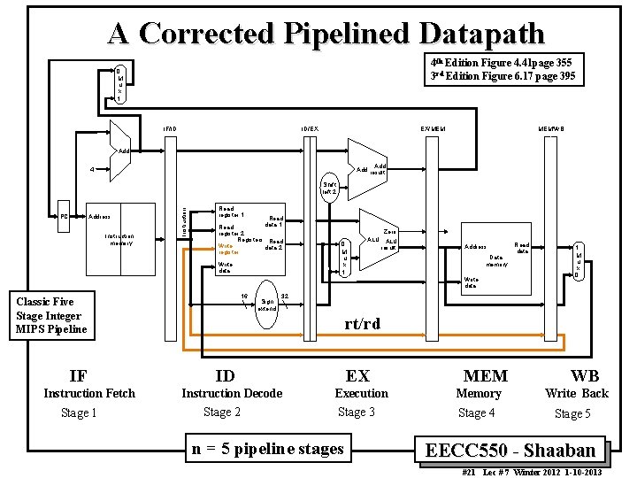 A Corrected Pipelined Datapath 4 th Edition Figure 4. 41 page 355 3 rd