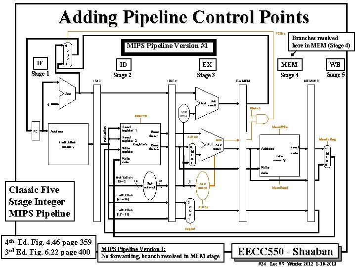 Adding Pipeline Control Points PCSrc MIPS Pipeline Version #1 0 M u x 1