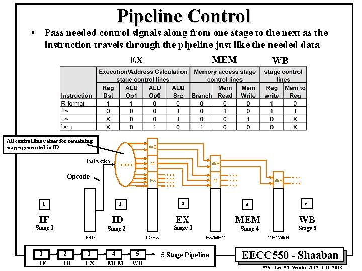 Pipeline Control • Pass needed control signals along from one stage to the next