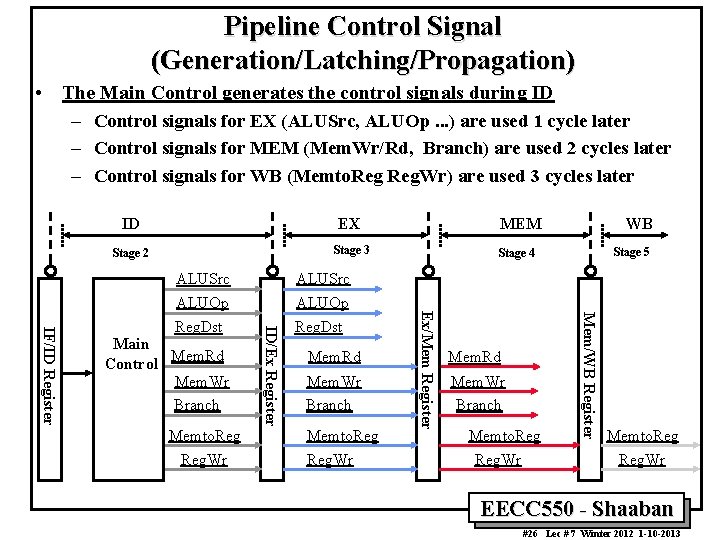 Pipeline Control Signal (Generation/Latching/Propagation) • The Main Control generates the control signals during ID