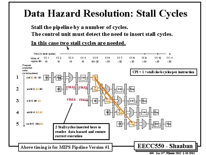 Data Hazard Resolution: Stall Cycles Stall the pipeline by a number of cycles. The