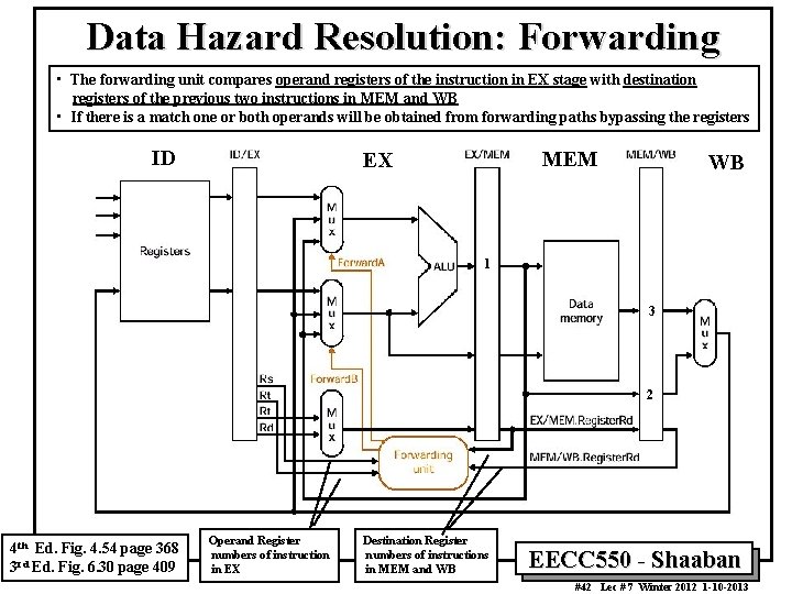 Data Hazard Resolution: Forwarding • The forwarding unit compares operand registers of the instruction