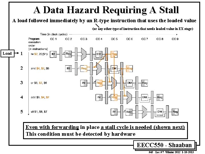 A Data Hazard Requiring A Stall A load followed immediately by an R-type instruction