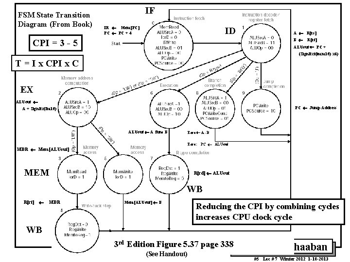 FSM State Transition Diagram (From Book) IF IR ¬ Mem[PC] PC ¬ PC +