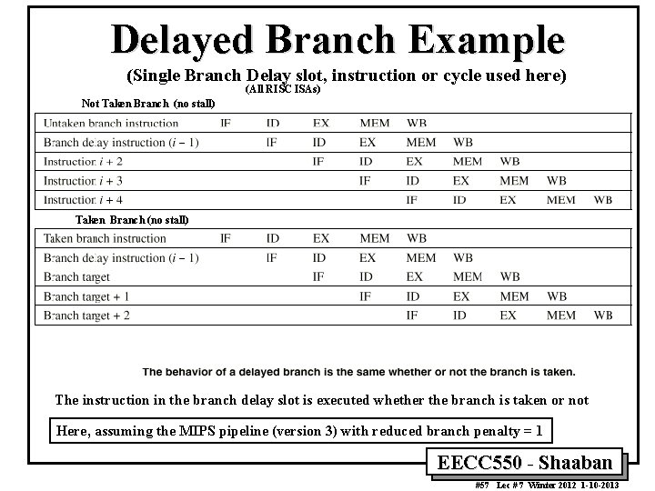 Delayed Branch Example (Single Branch Delay slot, instruction or cycle used here) (All RISC