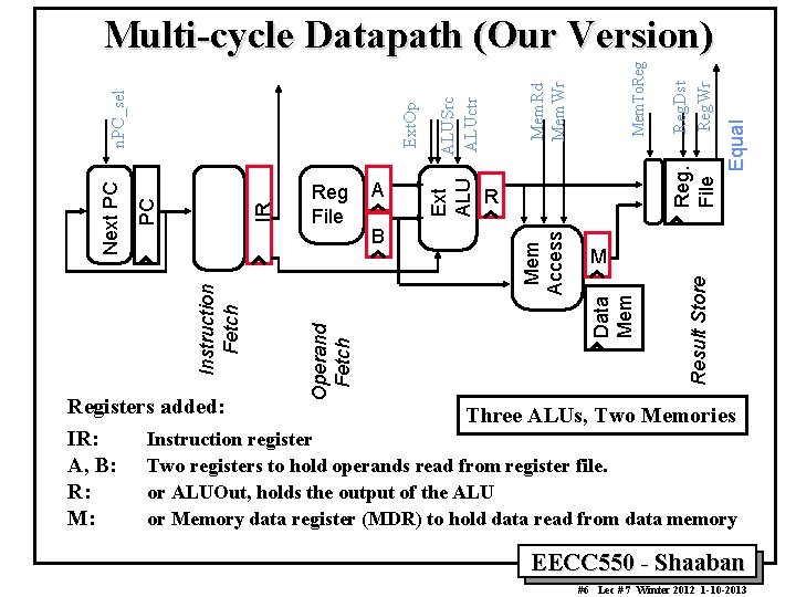 Reg. Dst Reg. Wr File Equal Mem. To. Reg Result Store ALUSrc ALUctr Mem.