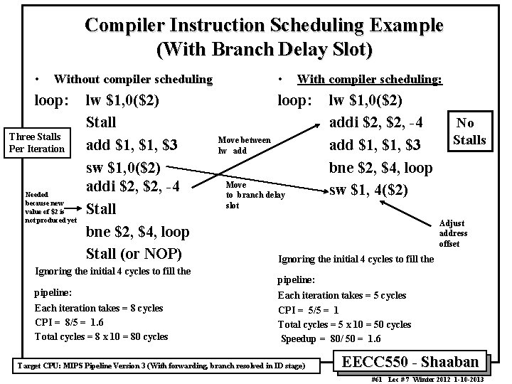 Compiler Instruction Scheduling Example (With Branch Delay Slot) • • Without compiler scheduling loop: