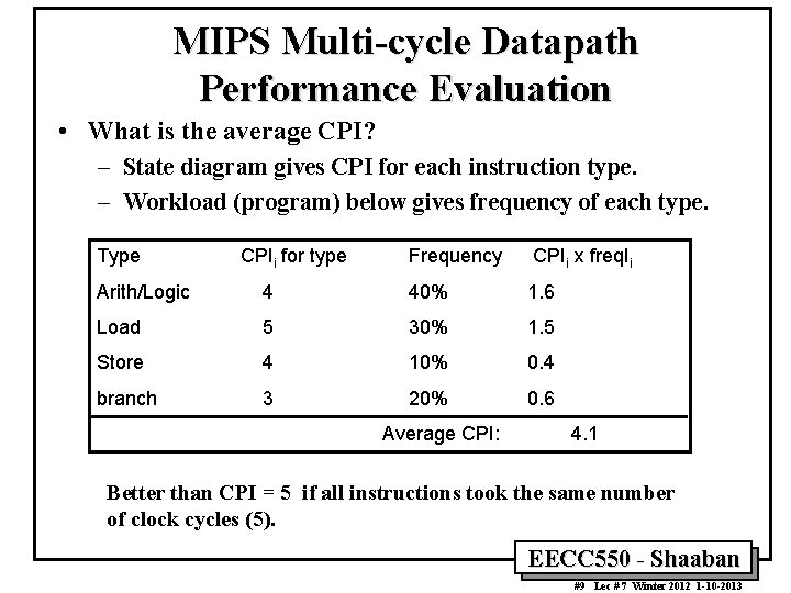 MIPS Multi-cycle Datapath Performance Evaluation • What is the average CPI? – State diagram