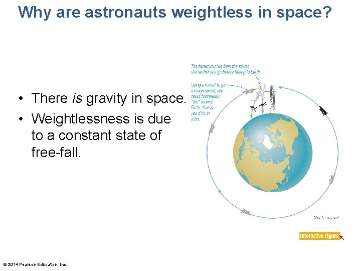 Why are astronauts weightless in space? • There is gravity in space. • Weightlessness