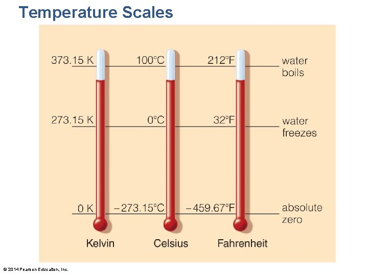 Temperature Scales © 2014 Pearson Education, Inc. 