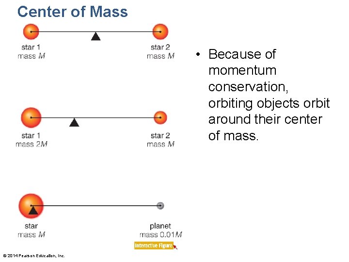 Center of Mass • Because of momentum conservation, orbiting objects orbit around their center