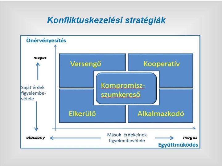 maximalizálja a súlycsökkenést a mérés előtt