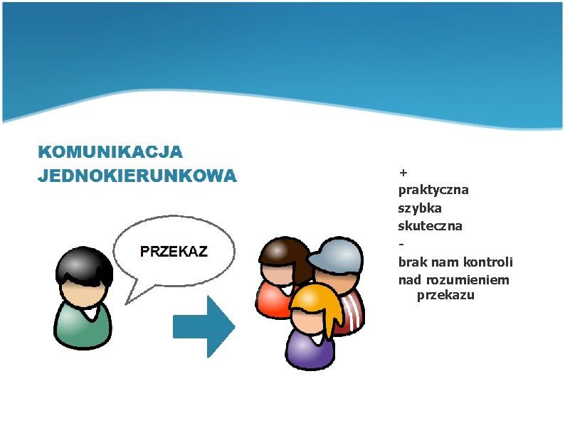 + praktyczna szybka skuteczna brak nam kontroli nad rozumieniem przekazu + praktyczna szybka skuteczna brak nam kontroli nad rozumieniem przekazu