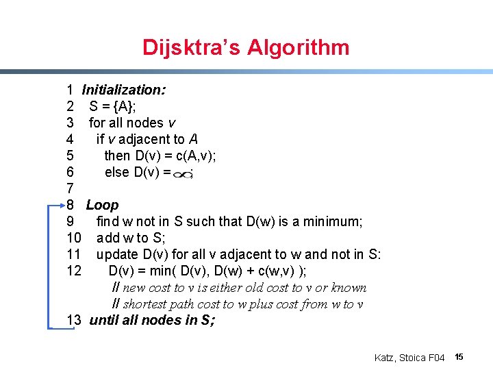 Dijsktra’s Algorithm 1 Initialization: 2 S = {A}; 3 for all nodes v 4