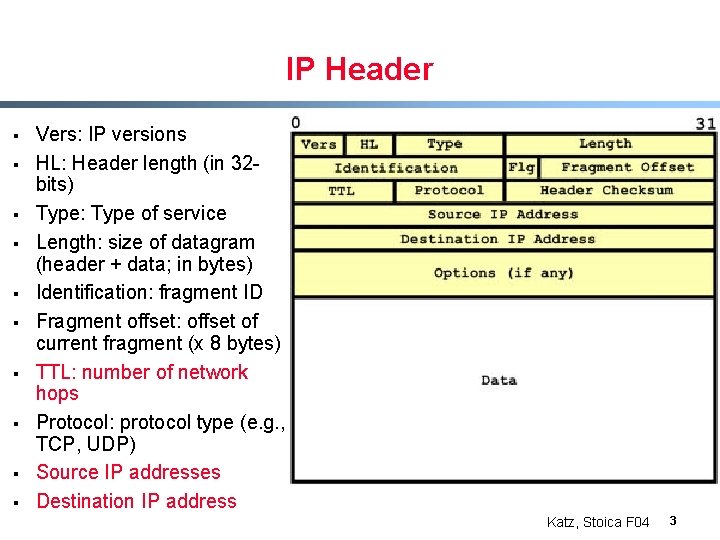 IP Header § § § § § Vers: IP versions HL: Header length (in