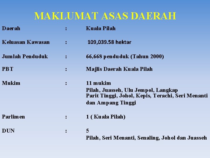 MAKLUMAT ASAS DAERAH Daerah : Kuala Pilah Keluasan Kawasan : 109, 039. 58 hektar