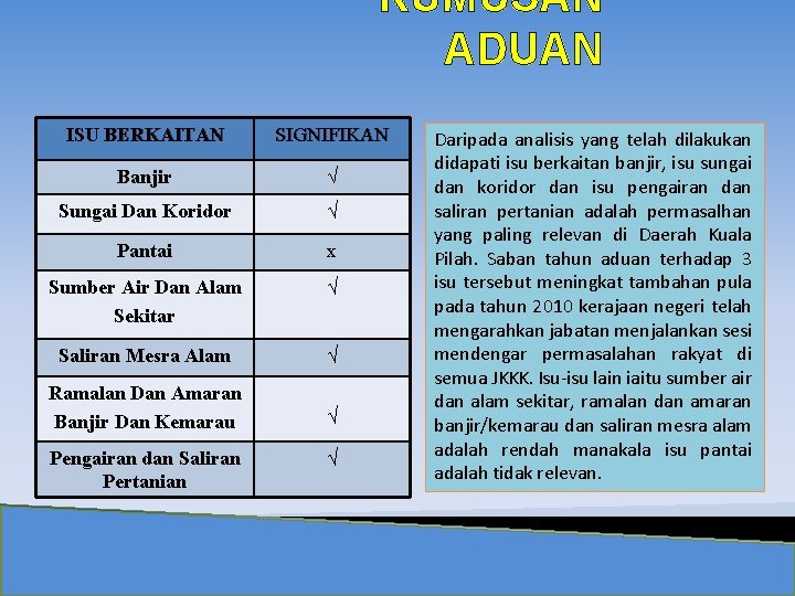 RUMUSAN ADUAN ISU BERKAITAN SIGNIFIKAN Banjir √ Sungai Dan Koridor √ Pantai x Sumber