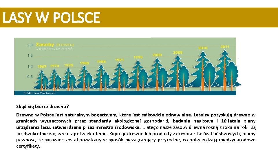 LASY W POLSCE Skąd się bierze drewno? Drewno w Polsce jest naturalnym bogactwem, które