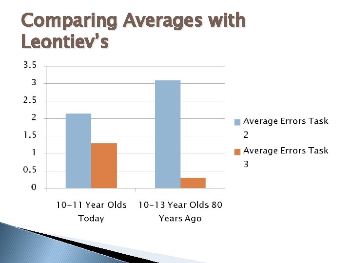 Comparing Averages with Leontiev’s 