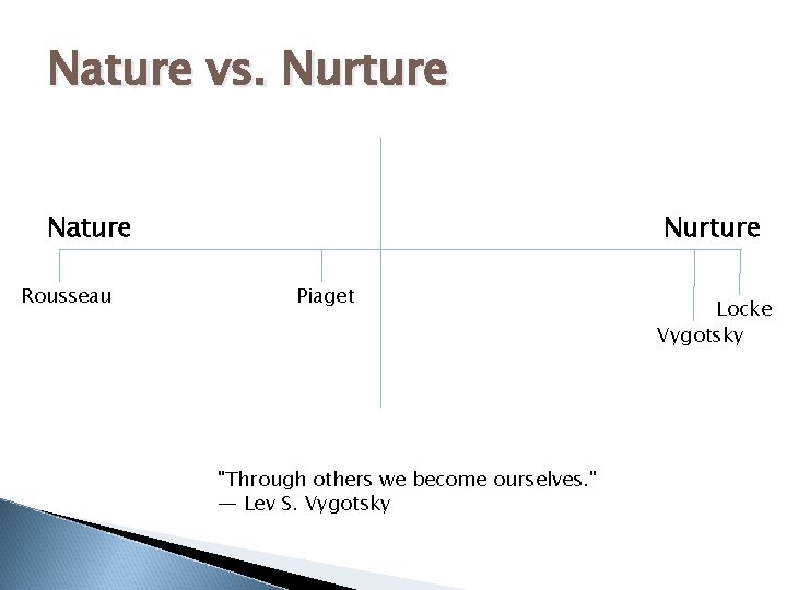 Nature vs. Nurture Nature Rousseau Nurture Piaget "Through others we become ourselves. " —