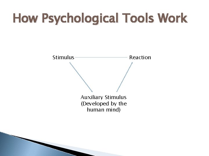 How Psychological Tools Work Stimulus Reaction Auxiliary Stimulus (Developed by the human mind) 