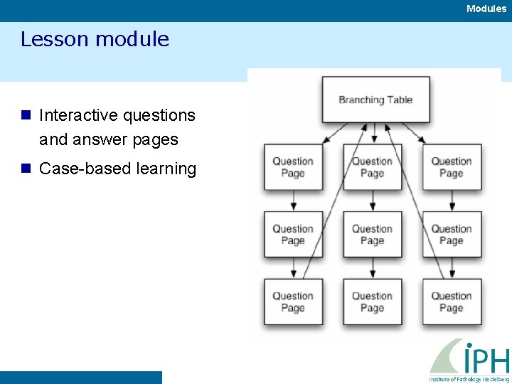 Modules Lesson module n Interactive questions and answer pages n Case-based learning 