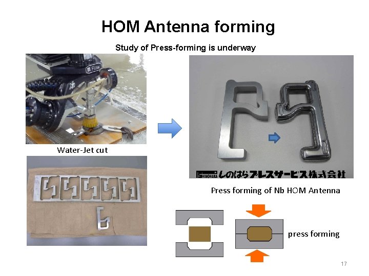 HOM Antenna forming Study of Press-forming is underway Water-Jet cut Press forming of Nb