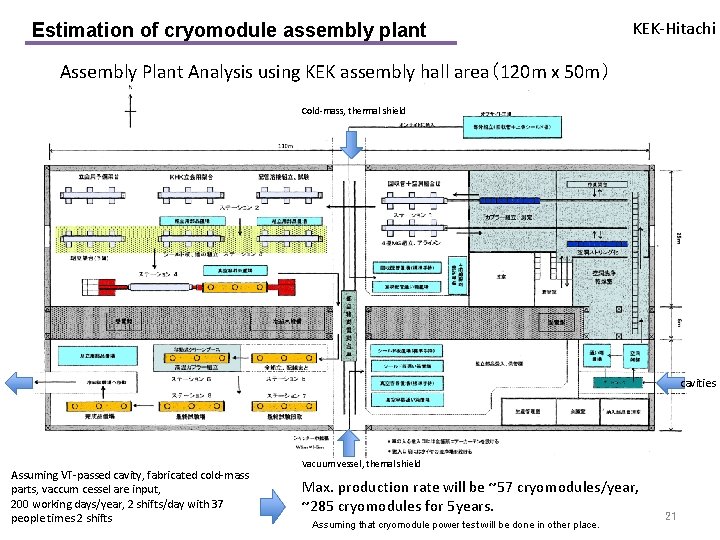 Estimation of cryomodule assembly plant KEK-Hitachi Assembly Plant Analysis using KEK assembly hall area（120