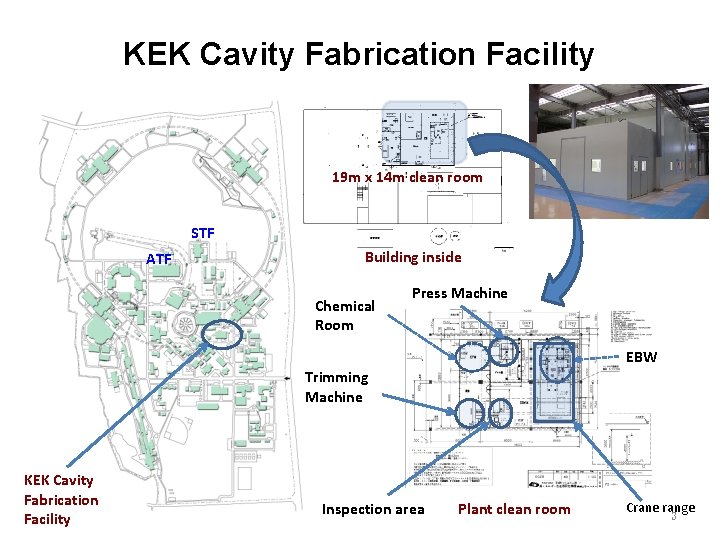 KEK Cavity Fabrication Facility 19 m x 14 m clean room STF ATF Building