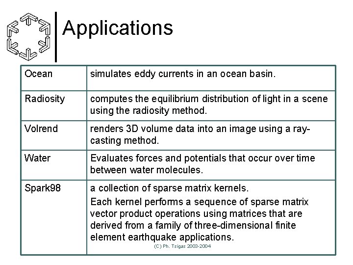 Applications Ocean simulates eddy currents in an ocean basin. Radiosity computes the equilibrium distribution