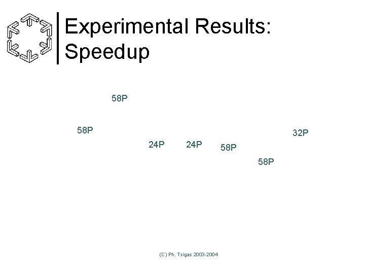Experimental Results: Speedup 58 P 32 P 24 P 58 P (C) Ph. Tsigas