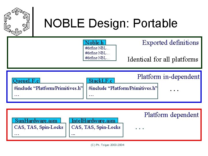 NOBLE Design: Portable Noble. h #define NBL. . . Exported definitions Identical for all