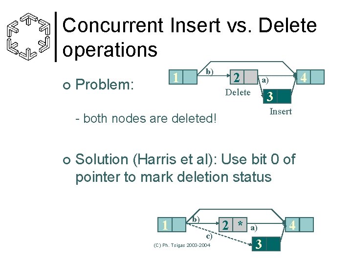 Concurrent Insert vs. Delete operations ¢ b) 1 Problem: 2 Delete 3 Insert -