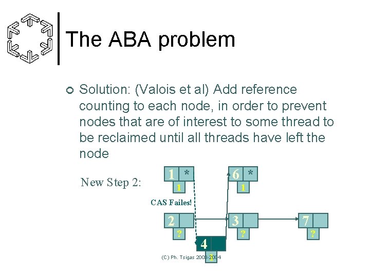 The ABA problem ¢ Solution: (Valois et al) Add reference counting to each node,