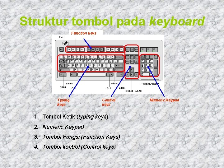 Struktur tombol pada keyboard Function keys Typing keys Control keys 1. Tombol Ketik (typing