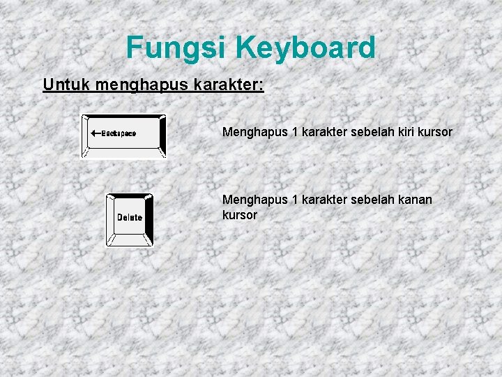 Fungsi Keyboard Untuk menghapus karakter: Menghapus 1 karakter sebelah kiri kursor Menghapus 1 karakter