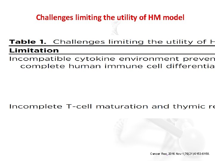 Challenges limiting the utility of HM model Cancer Res. 2016 Nov 1; 76(21): 6153