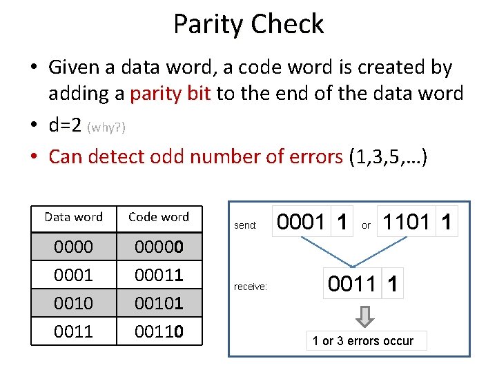 Parity Check • Given a data word, a code word is created by adding