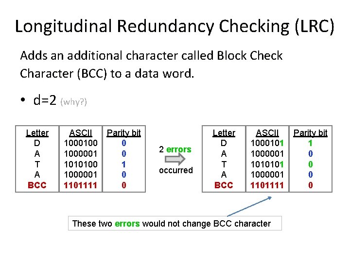 Longitudinal Redundancy Checking (LRC) Adds an additional character called Block Check Character (BCC) to