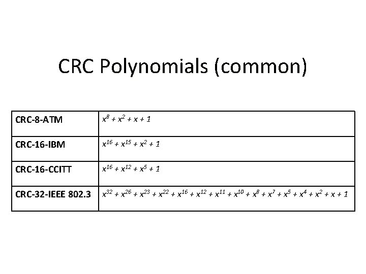 CRC Polynomials (common) CRC-8 -ATM x 8 + x 2 + x + 1