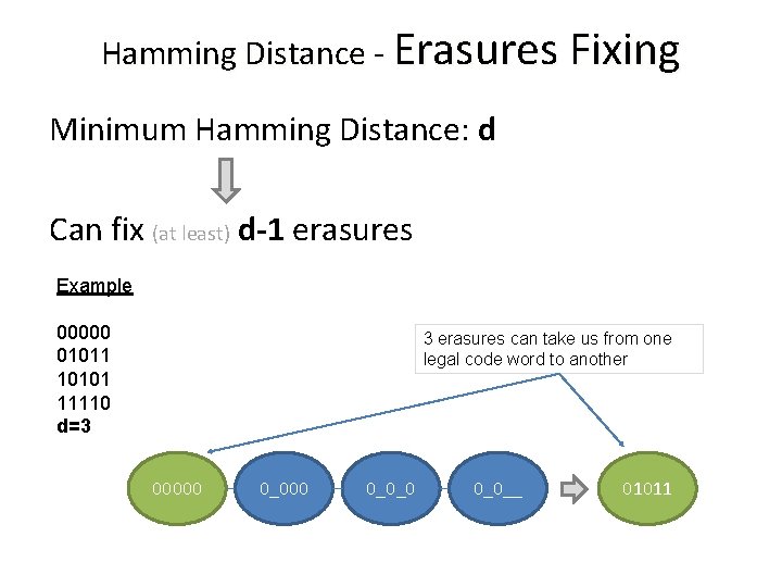 Hamming Distance - Erasures Fixing Minimum Hamming Distance: d Can fix (at least) d-1