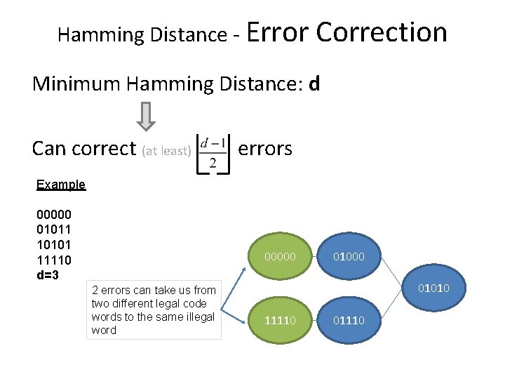 Hamming Distance - Error Correction Minimum Hamming Distance: d Can correct (at least) errors