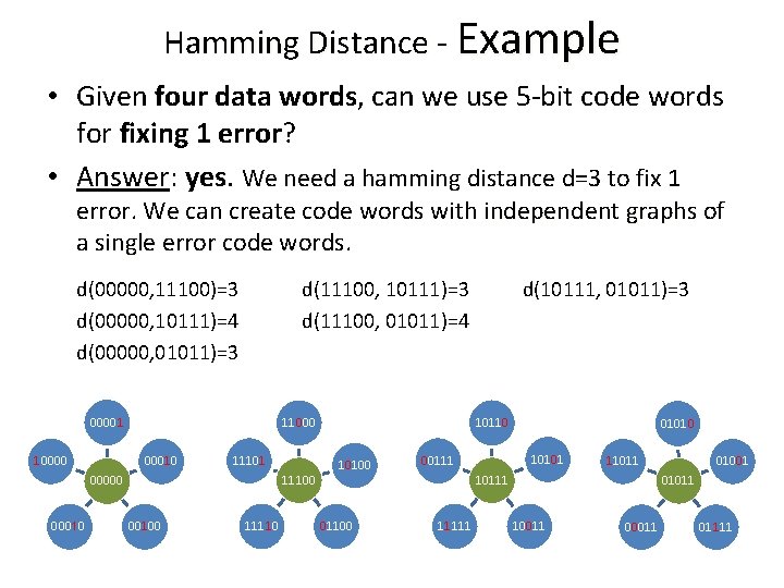 Hamming Distance - Example • Given four data words, can we use 5 -bit