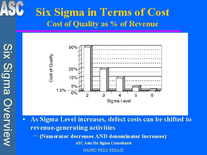 Six Sigma in Terms of Cost of Quality as % of Revenue Six Sigma
